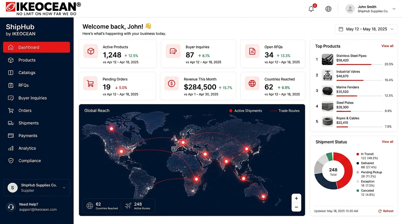 ShipHub by IKEOCEAN supplier portal dashboard